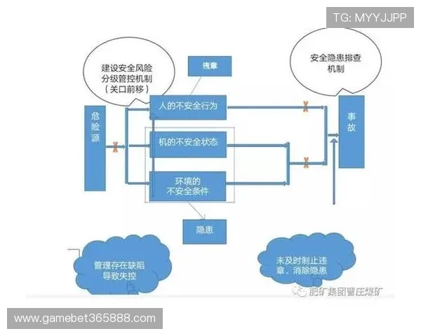 365日博注册登录入口，安全可靠的账号登录系统，保障您的资金与信息安全