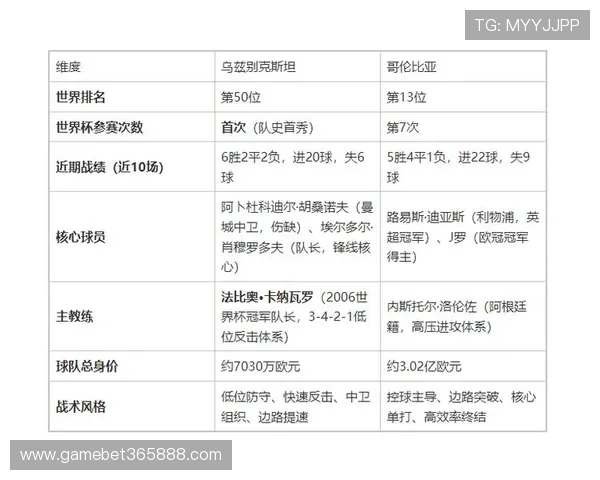 乌兹别克斯坦对阵哥伦比亚世界杯大名单全面解析与比赛前瞻